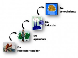 Eras hombre