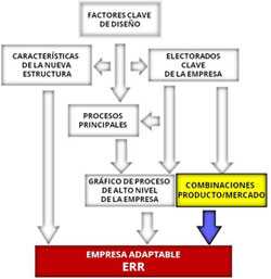 combinaciones-PM